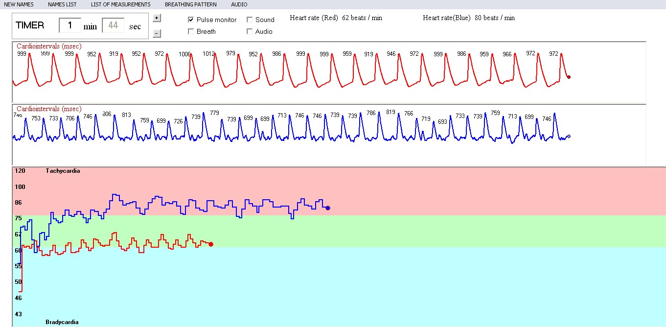 LifePulsePro+/ Two hearts module. Recorder Tab. 