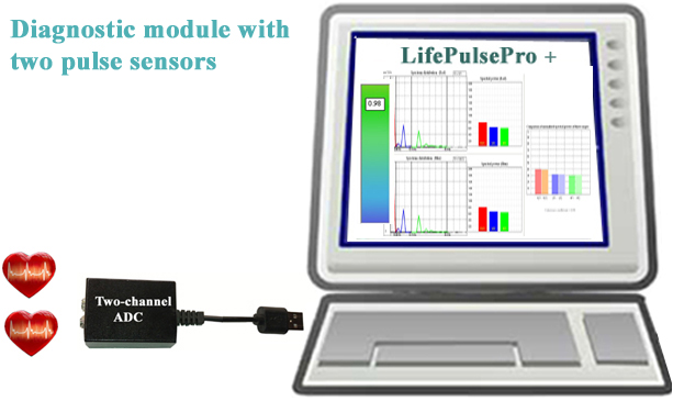 Life Pulse Pro's 2-Channel Microprocessor Unit