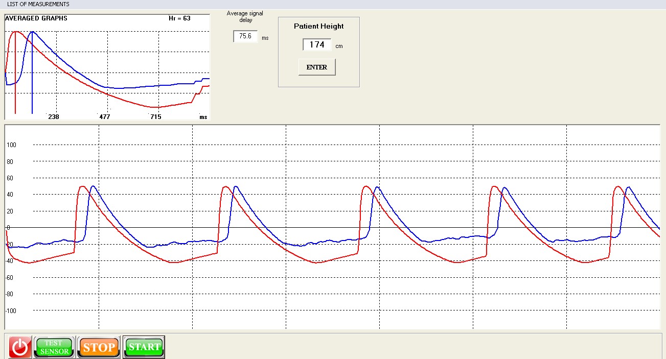 LifePulsePro+. Pulse Wave Velocity module