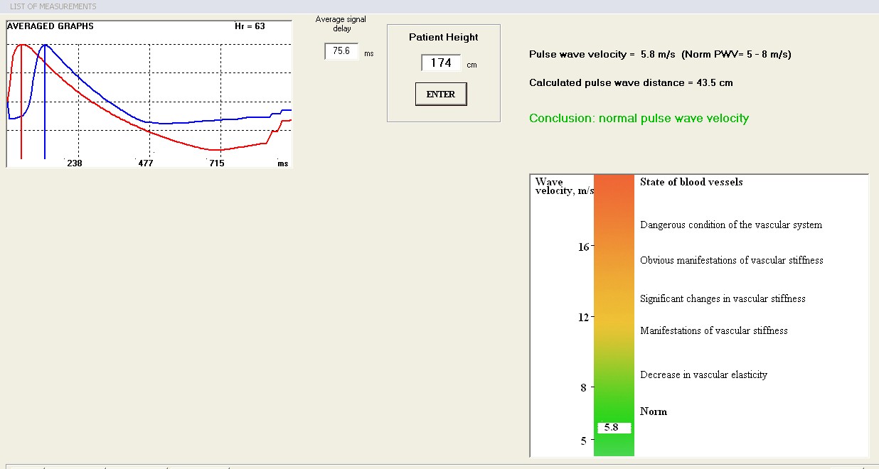 LifePulsePro+. PWV conclusion