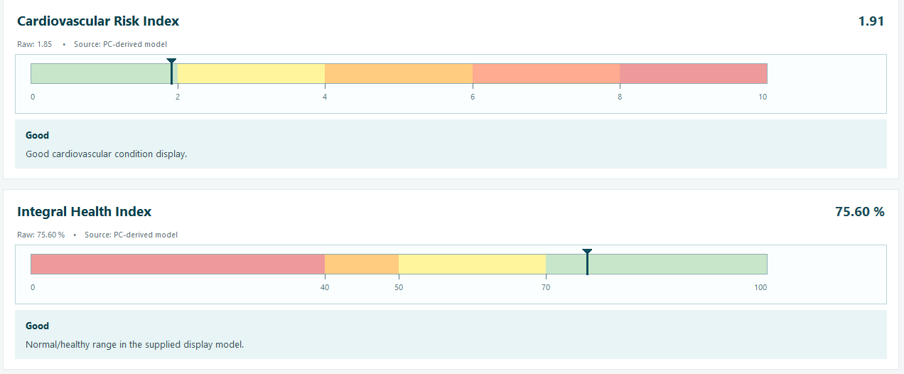 Cardiovascular risk and integral health index scales