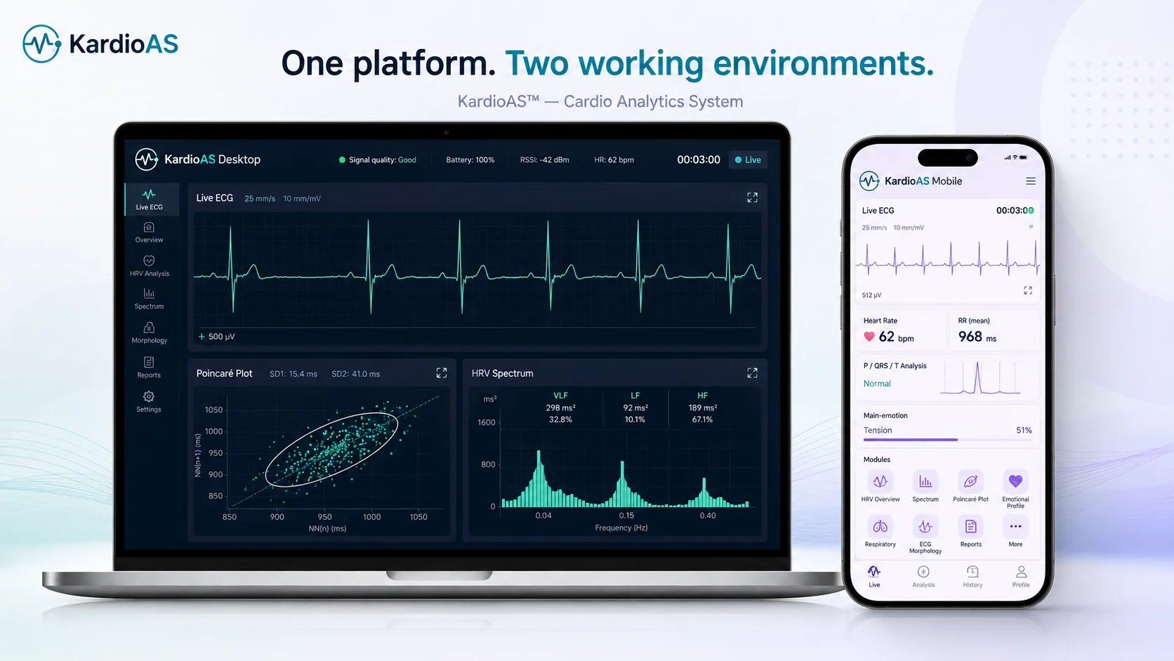 KardioAS desktop and mobile working environments