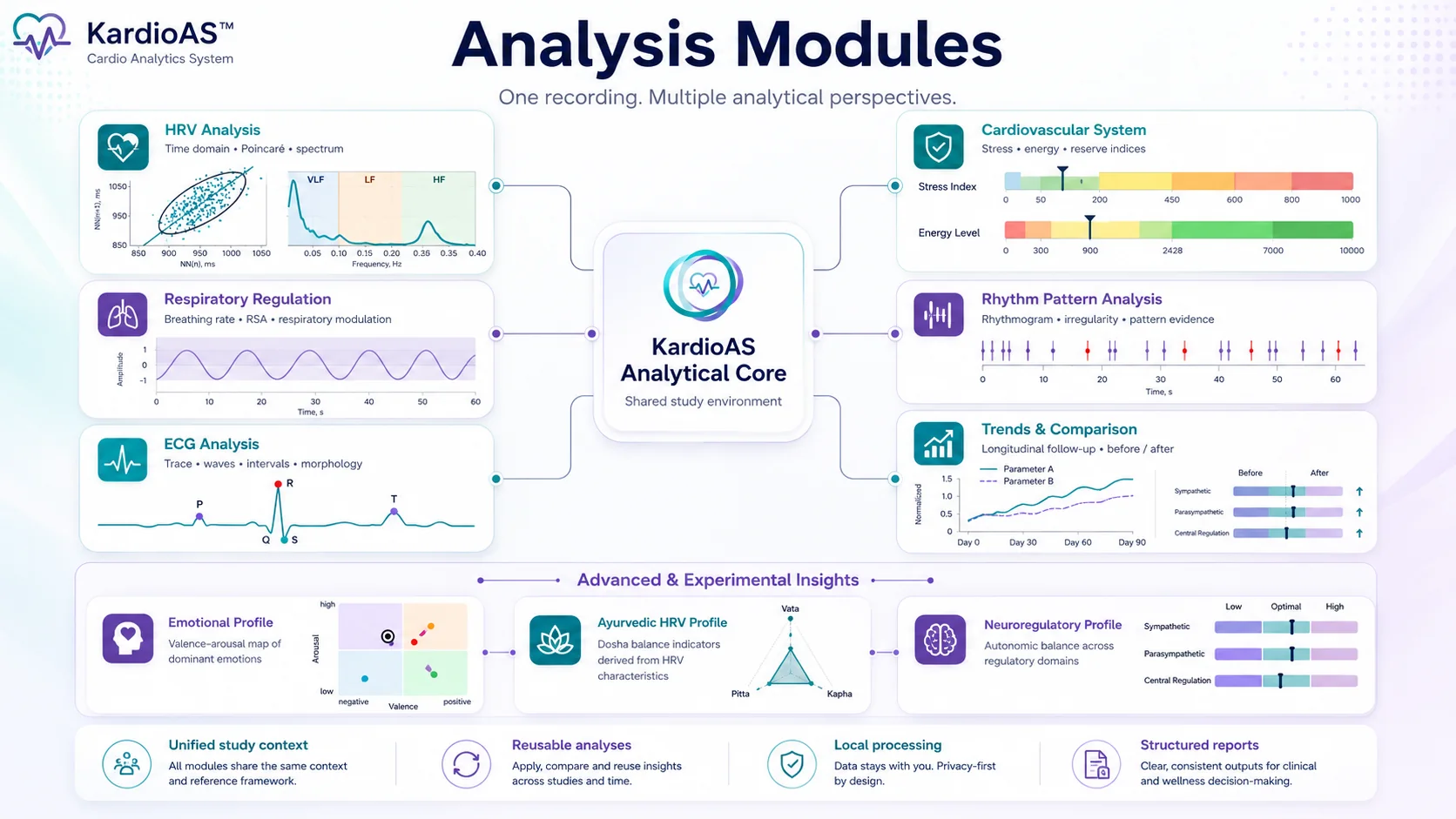 KardioAS analysis modules map