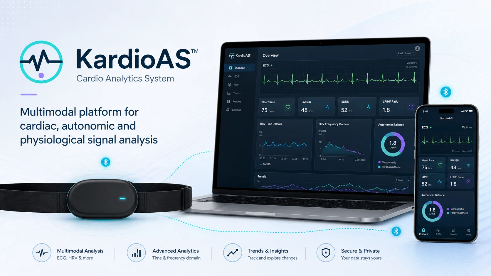 KardioAS workflow with a compatible chest sensor and desktop analysis