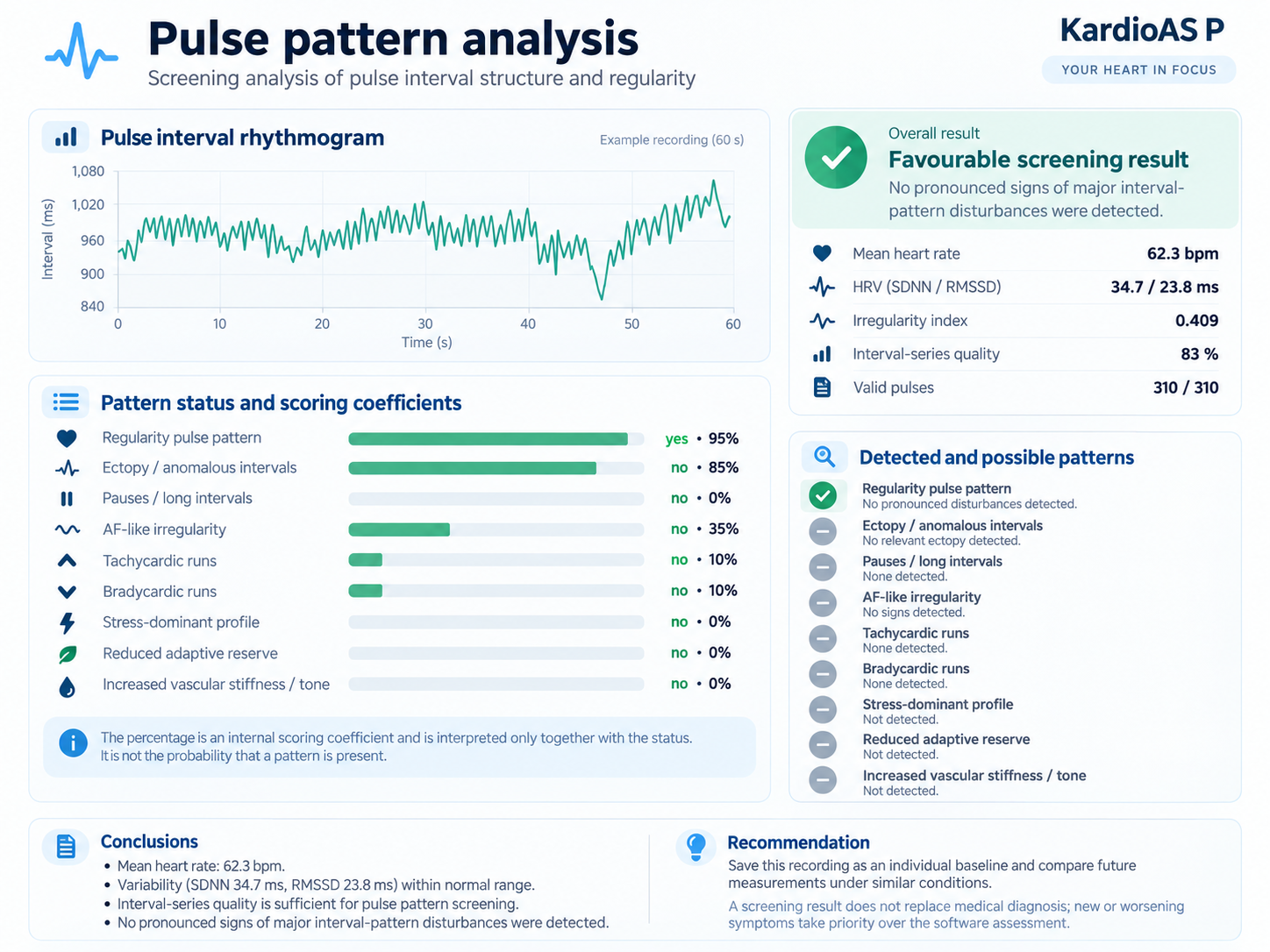 KardioAS P pulse pattern analysis with PPI rhythmogram, pattern statuses and screening conclusion.